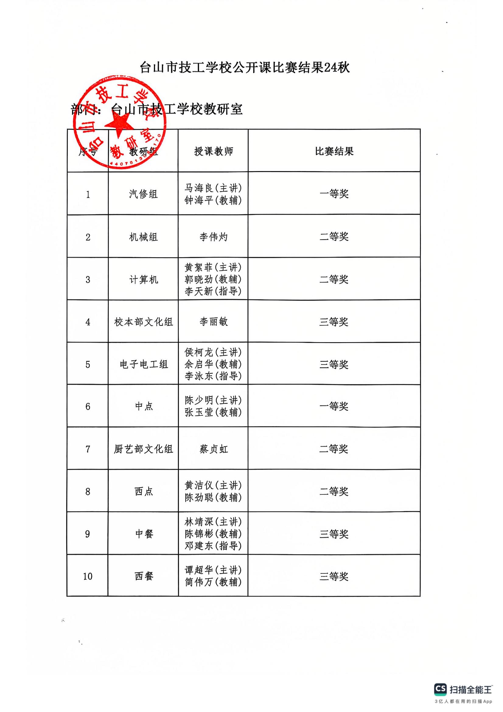 校级公开课比赛结果24秋_00.jpg